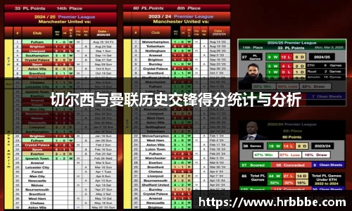 切尔西与曼联历史交锋得分统计与分析